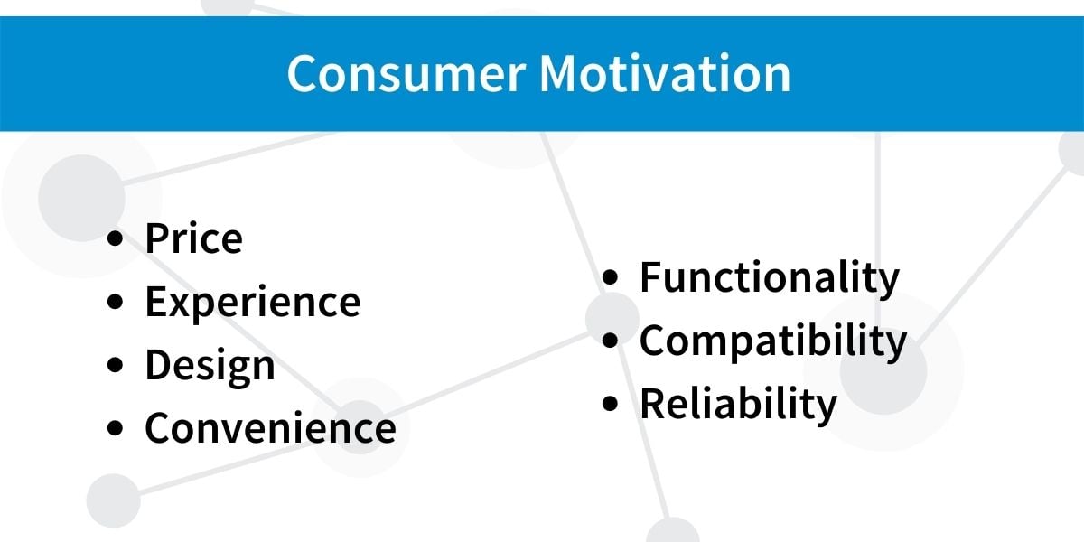 What motivates consumer behavior