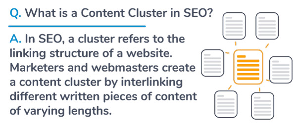 what-is-a-content-clustering