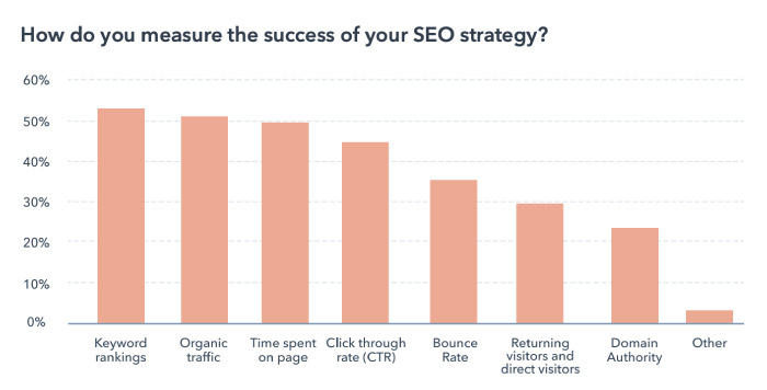 measuring marketing roi