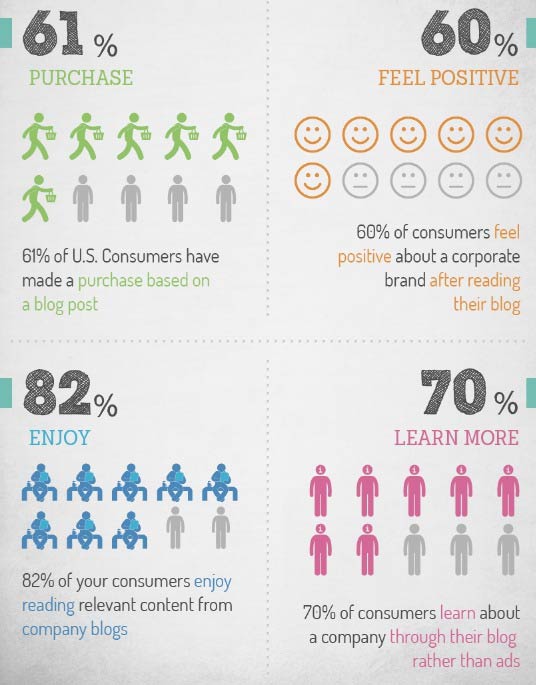 content strategy stats