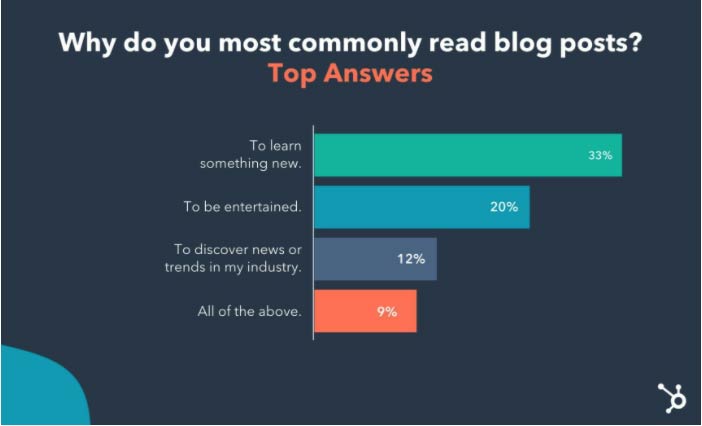 why-do-people-read-blog-posts