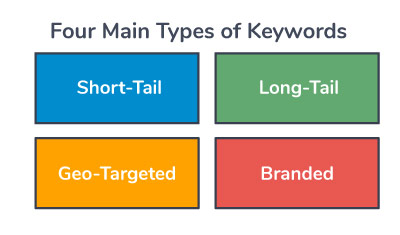 four-types-of-seo-keywords