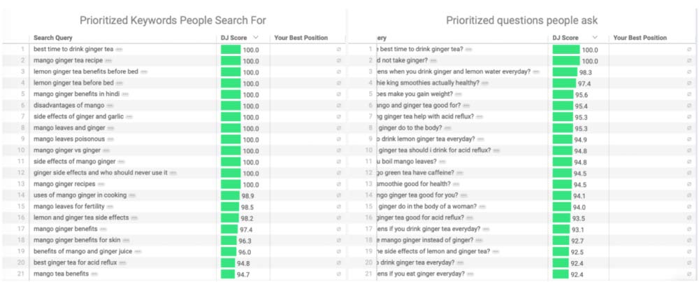 seo keyword list