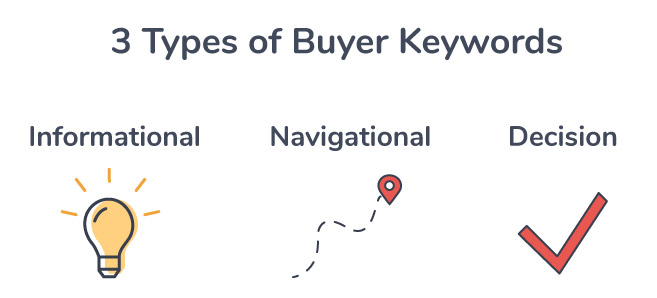 3 types of buyer keywords