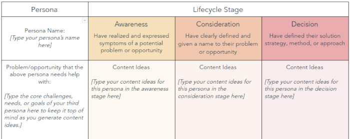 content map for your website