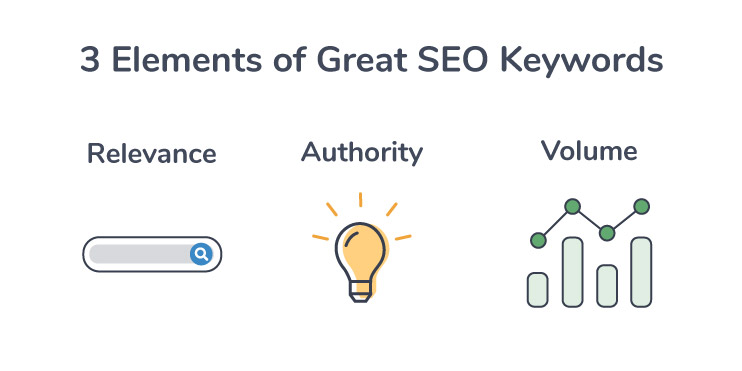 good seo keyword characteristics