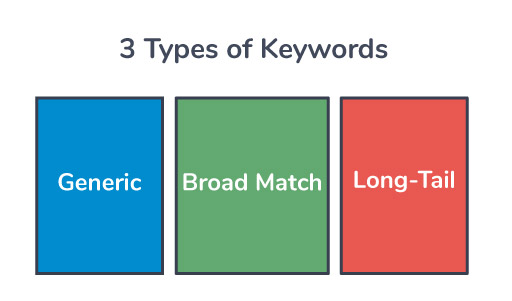 3-types-of-seo-keywords