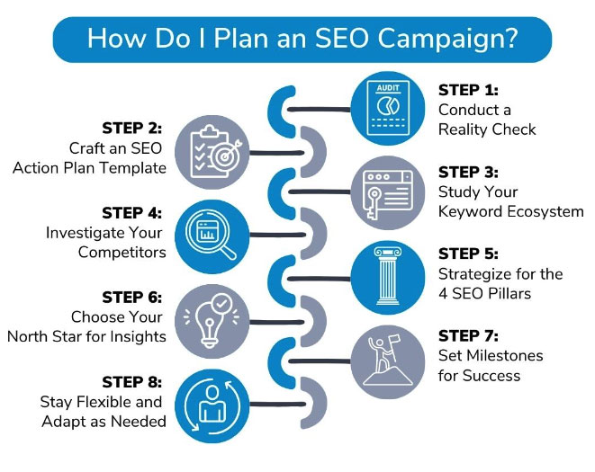 8 step seo plan