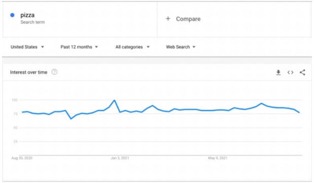 find monthly search volume