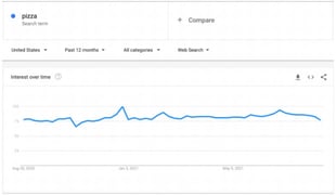 keyword-search-volume-with-google-trends