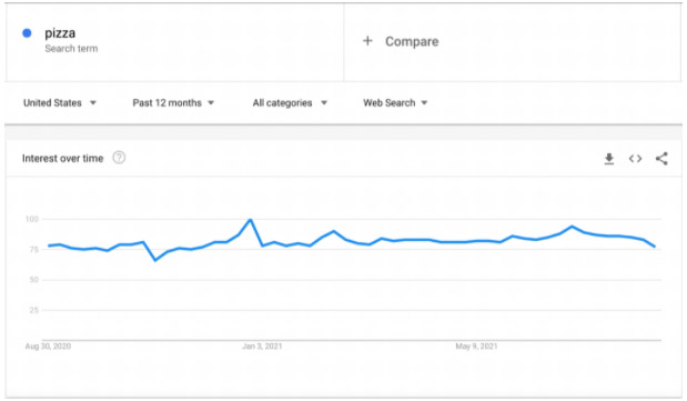 keyword-search-volume-with-google-trends