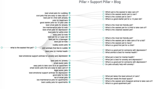 demandjump-content-pillar-or-topic-cluster-tool