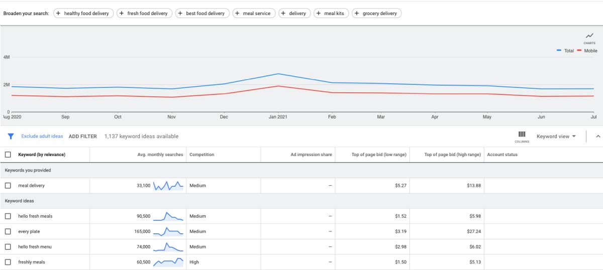 seo-keyword-research-with-keyword-planner