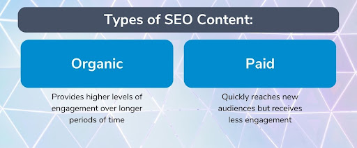 types of seo content