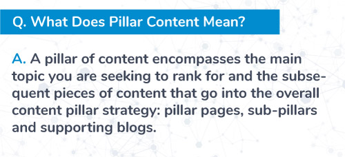 pillar content definition