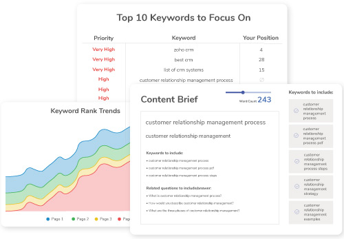 seo keyword research and seo outlines