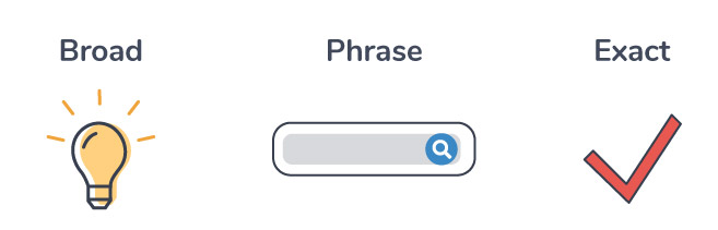 the-three-keyword-match-types