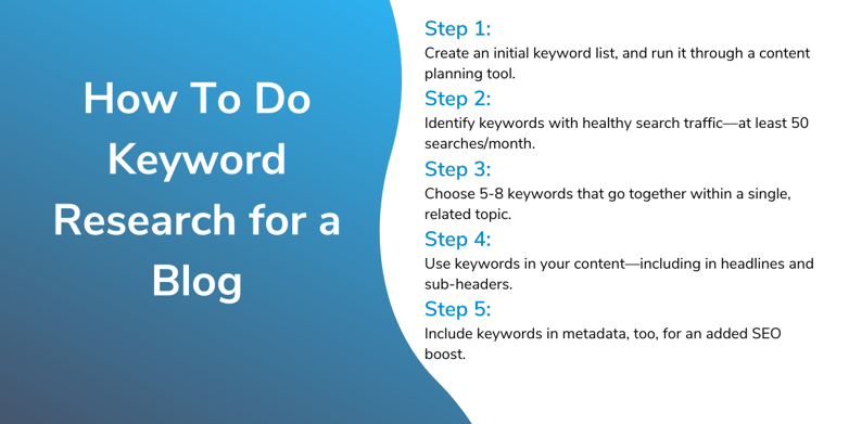How to do keyword research for a blog, steps