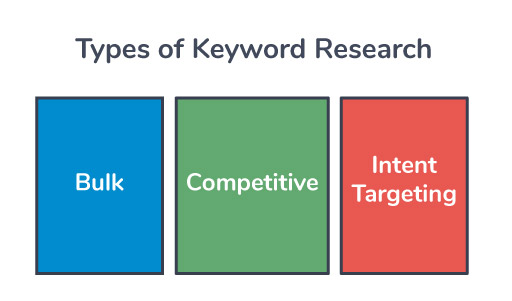 types-of-keyword-research