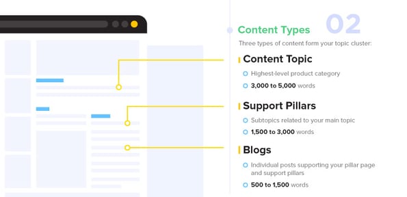 seo pillar outline