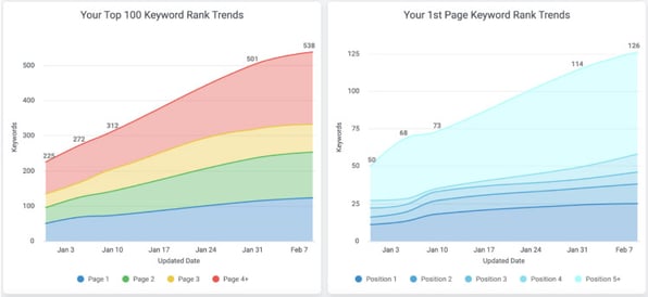 pillar-page-ranking-trends