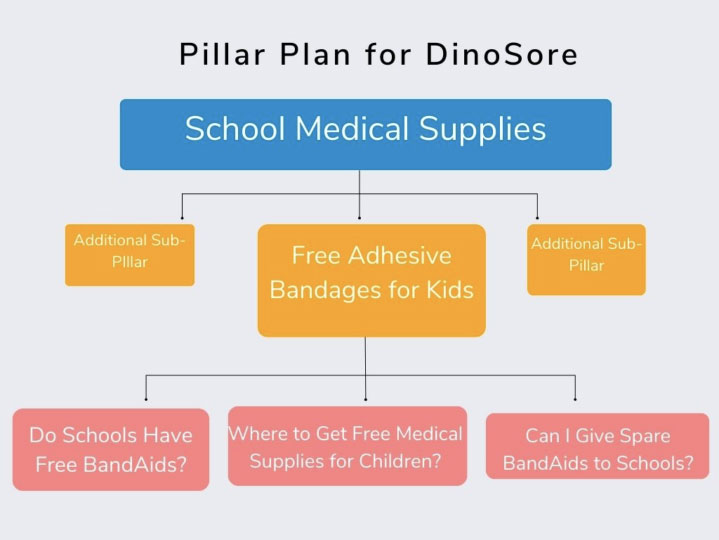 content-pillar-structure