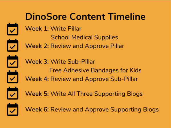 seo-content-strategy-timeline