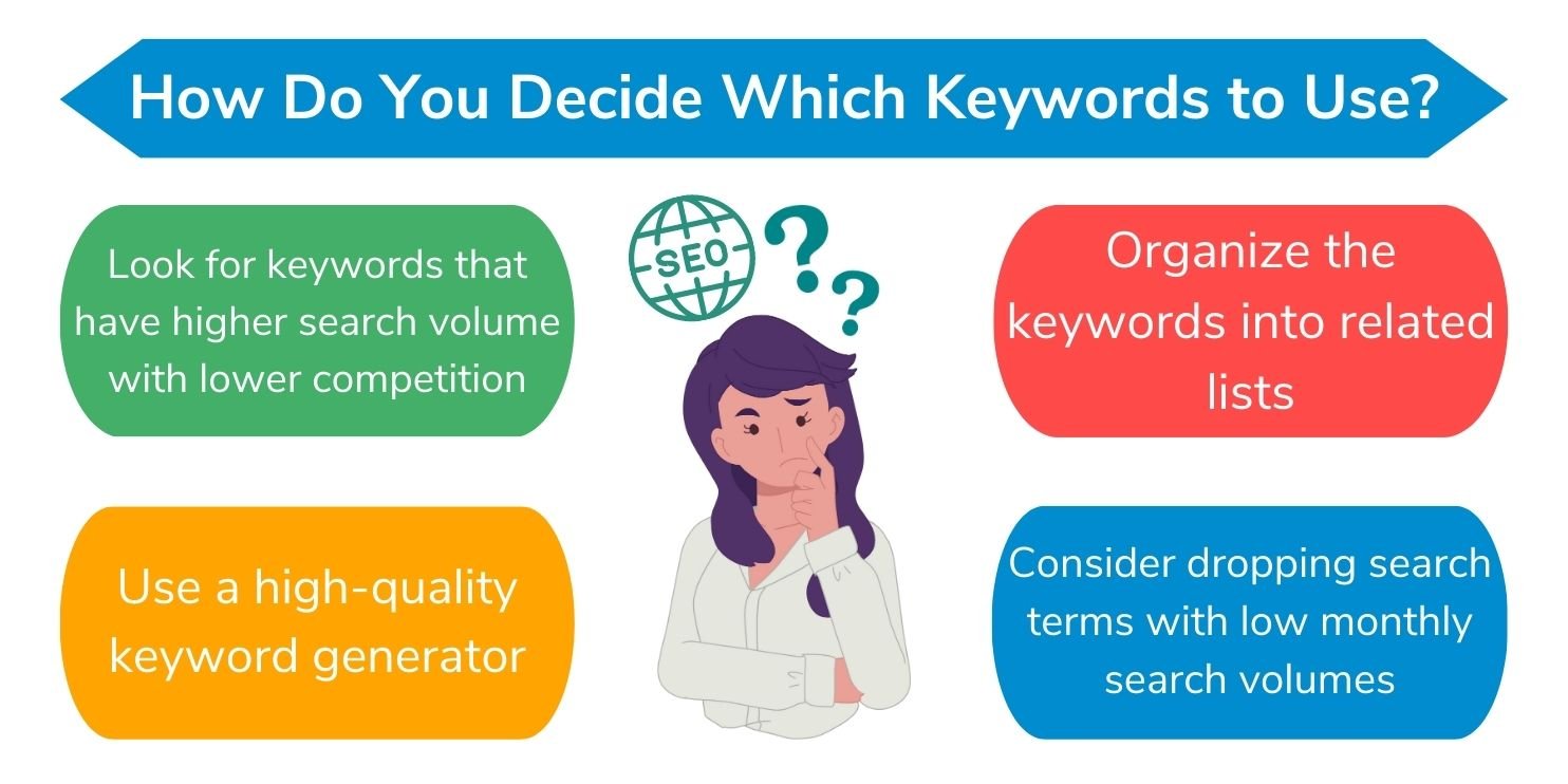 How Do You Decide Which Keywords to Use