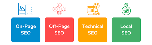 4 types of seo with graphics