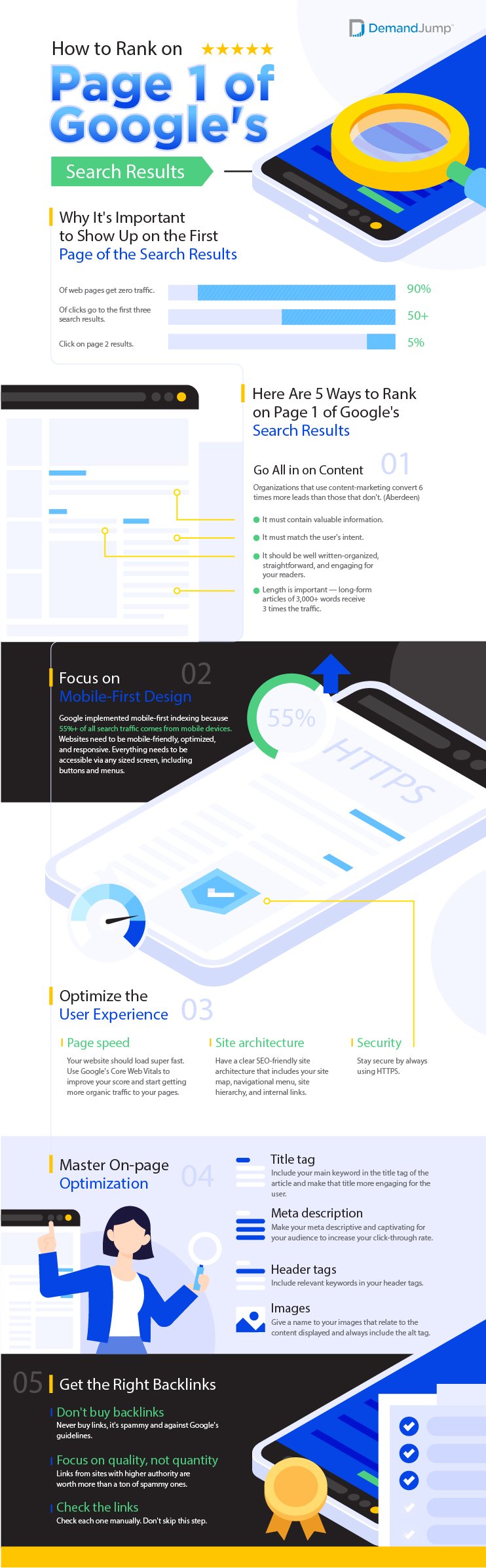 page one seo rankings infographic