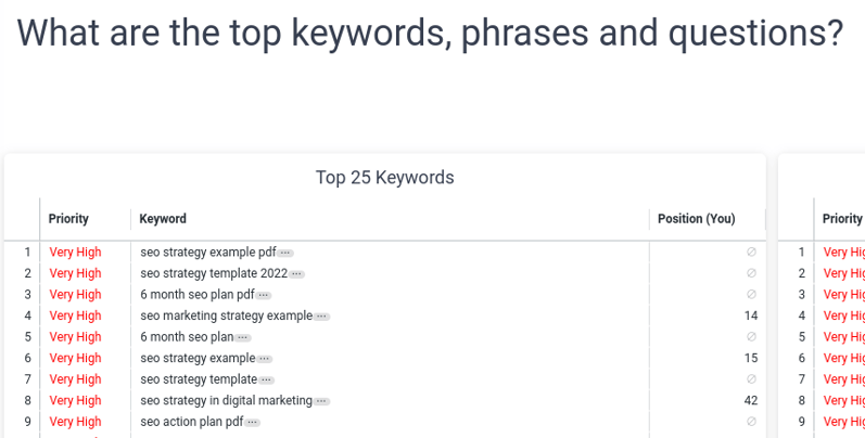 keyword generation list
