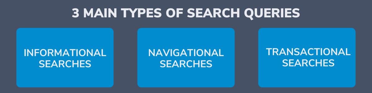 The 3 main types of search queries