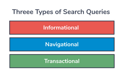 three-types-of-search-queries