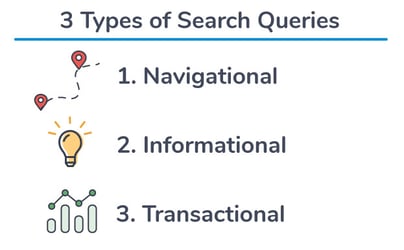 the-three-main-types-of-search-queries