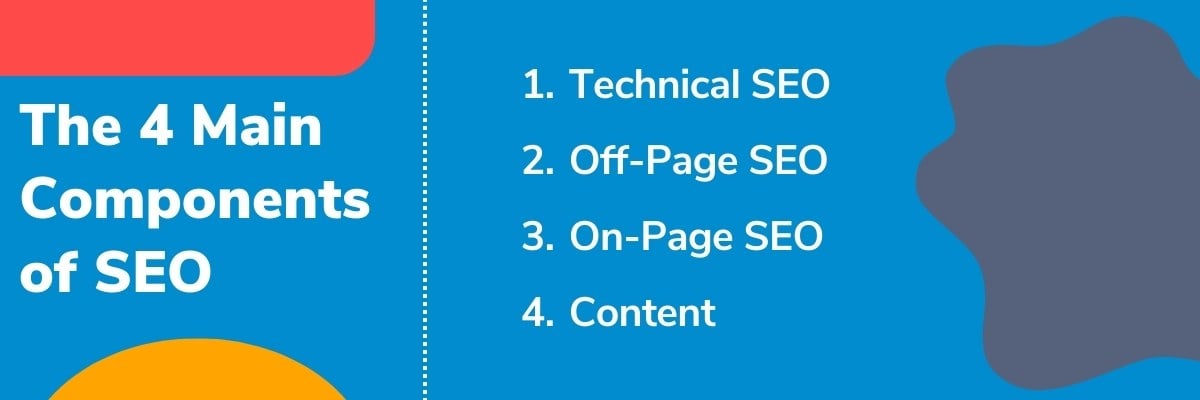 The 4 main components of SEO