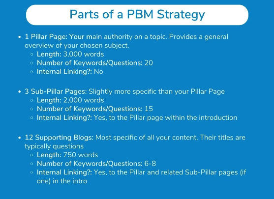 Content clustering strategy