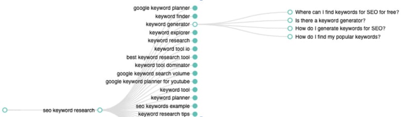 pillar-page-example-outline with links