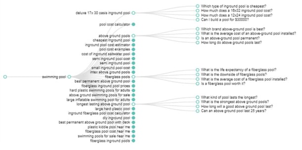 demandjump pillar page tool