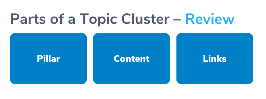 Parts of a Topic Cluster