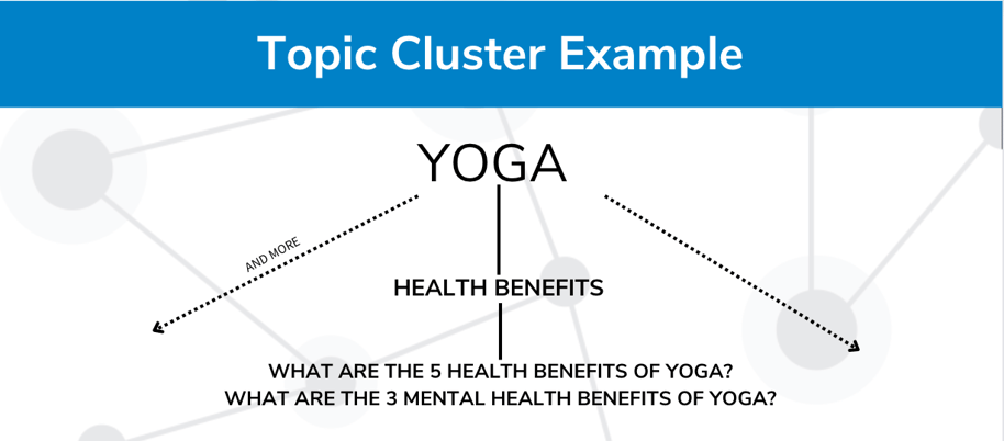 Topic Cluster Example