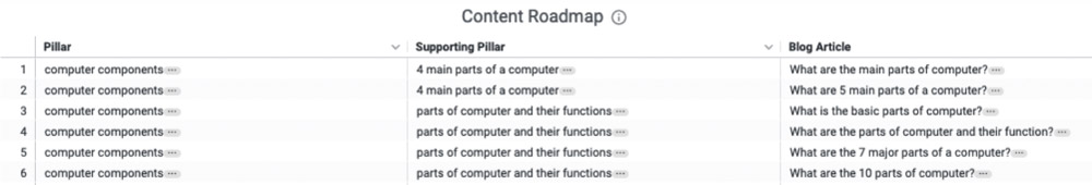 topic cluster selection