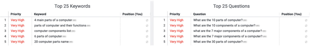 seo-topic-cluster-keyword-research