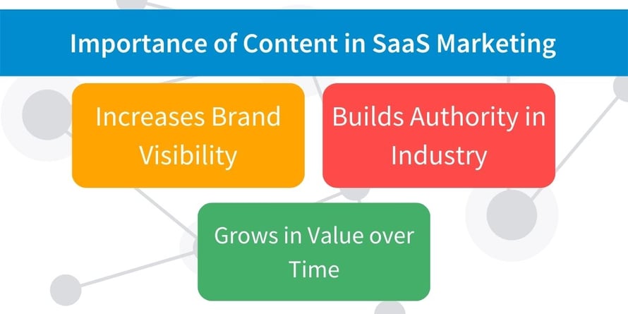 importance of content in SaaS marketing
