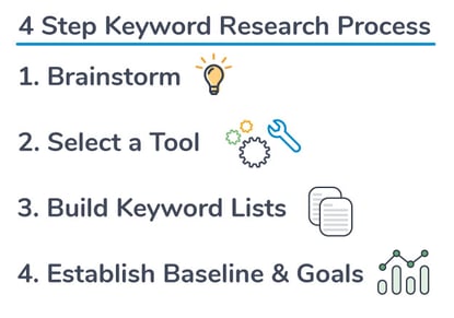Keyword Research: The Treasure Map to Digital Gold