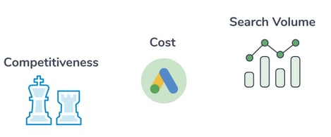 keyword research elements