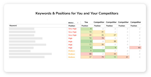 competitive-keyword-research-tool