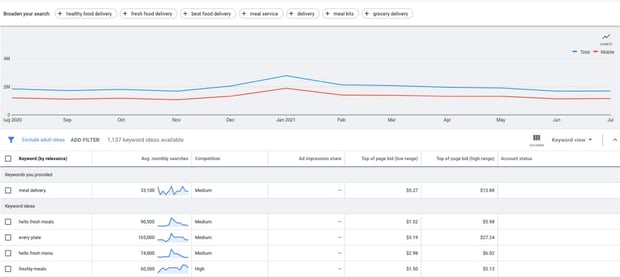 google ads keyword planner tool