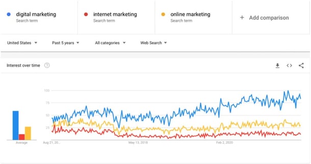 google trends keyword research tool