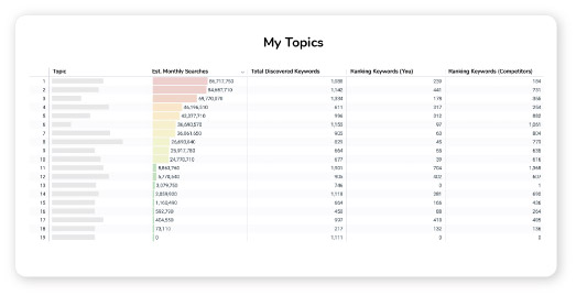 keyword-research-gap-analysis