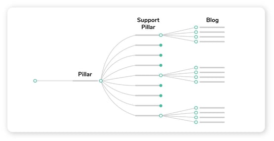 pillar-page-keyword-research-tool